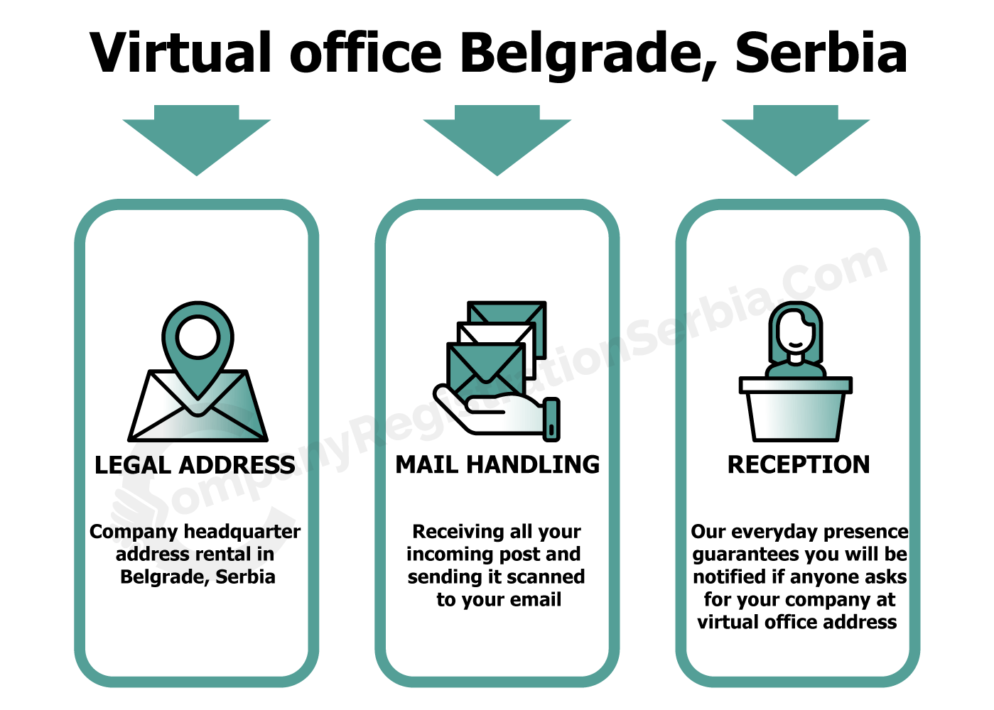 Virtual Office ✔️ in Belgrade, Serbia from 33€/month ✔️ | Company  registration Belgrade, Serbia